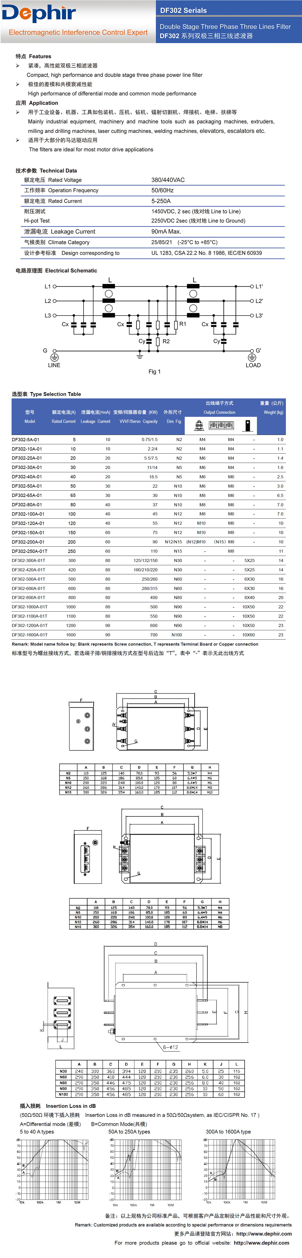 三相三線雙極濾波器，變頻器專用濾波器